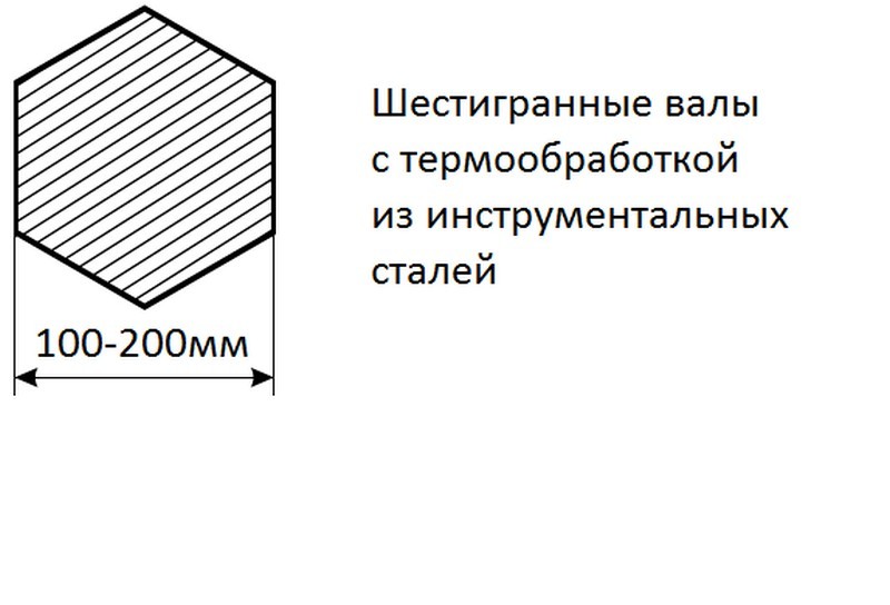 Дробилка для вторсырья,шредер двух роторный,измельчитель промышленный