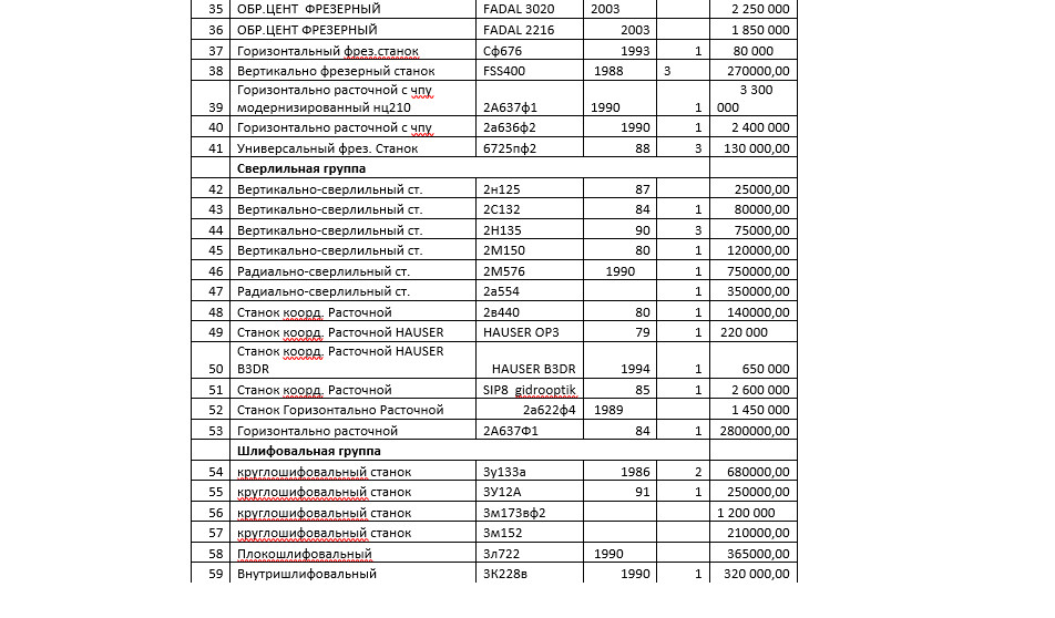 Промышленное оборудование