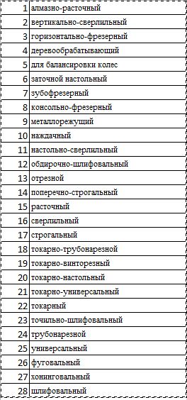 реализация станков