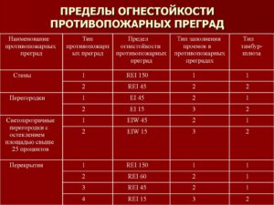 Пособие по определению степени огнестойкости: Практическое руководство